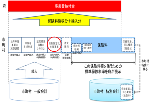 事業給付金