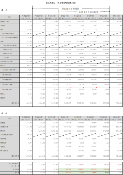 収支見通し