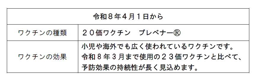 4月からの高齢者肺炎球菌
