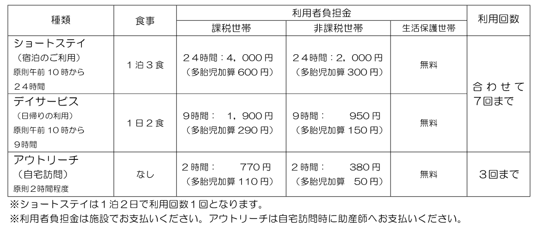 産後ケア利用料