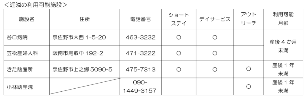 利用可能医療機関