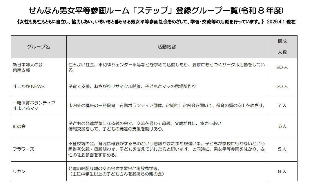 R8年度せんなん男女平等参画ルーム「ステップ」登録グループ一覧