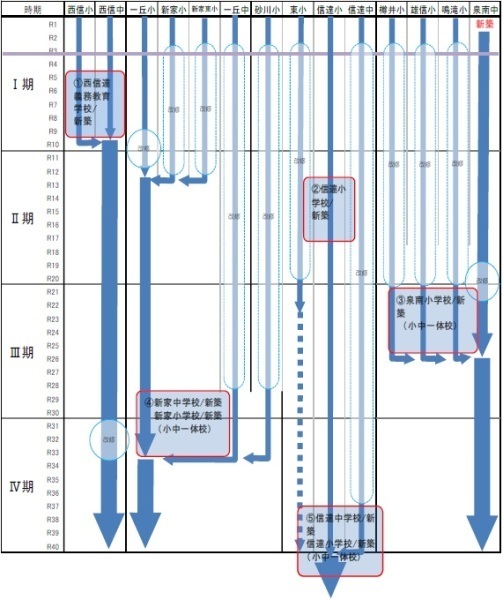 A2案（4中学校5小学校案その2）