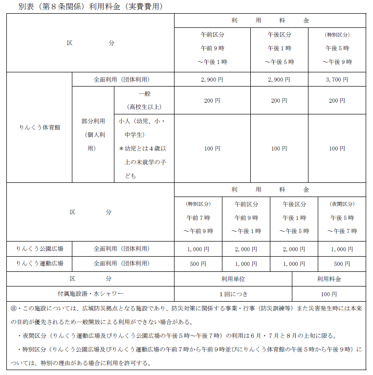 りんくう体育館・公園広場・運動広場 利用料金