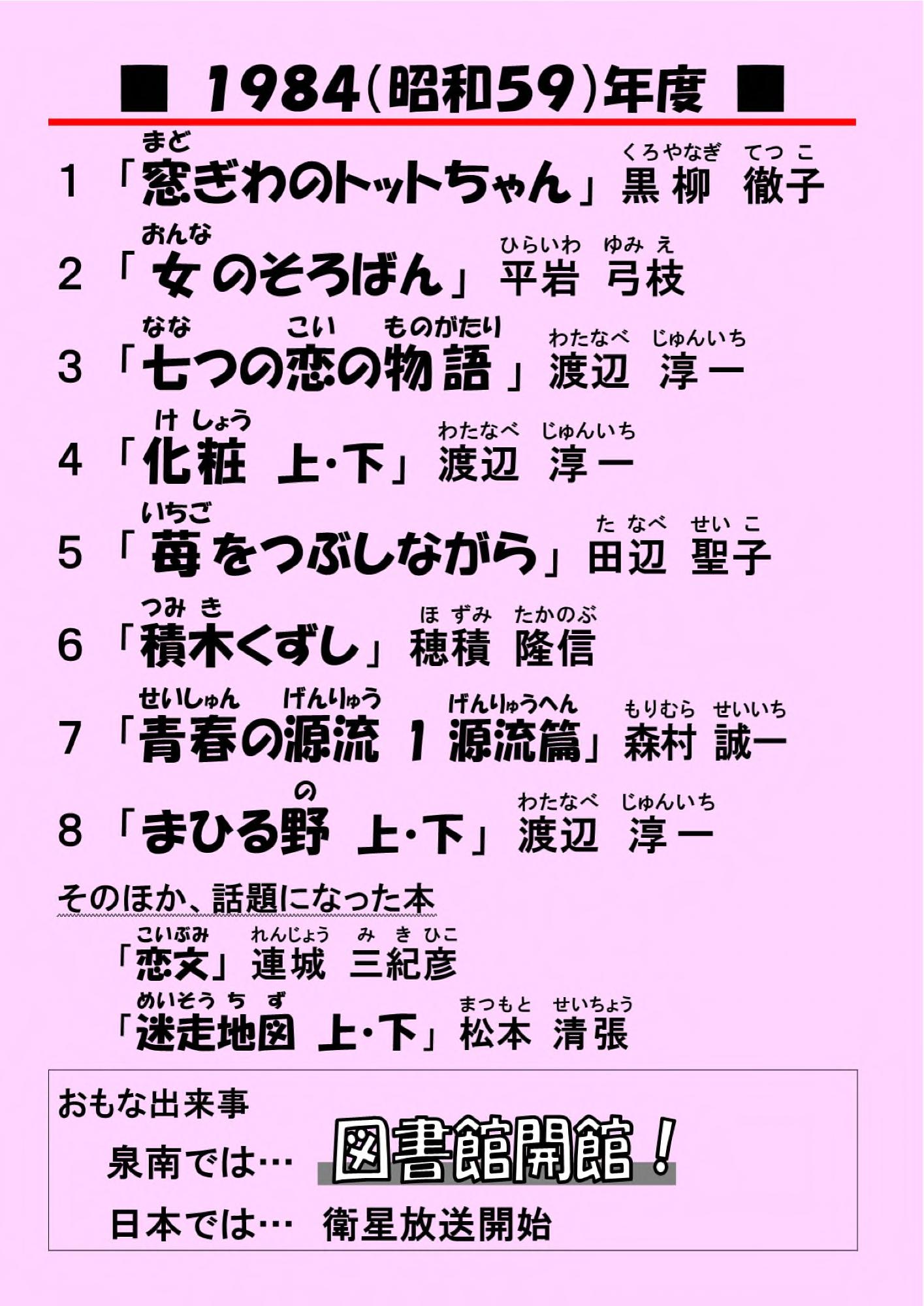 1984年度のベストランキング