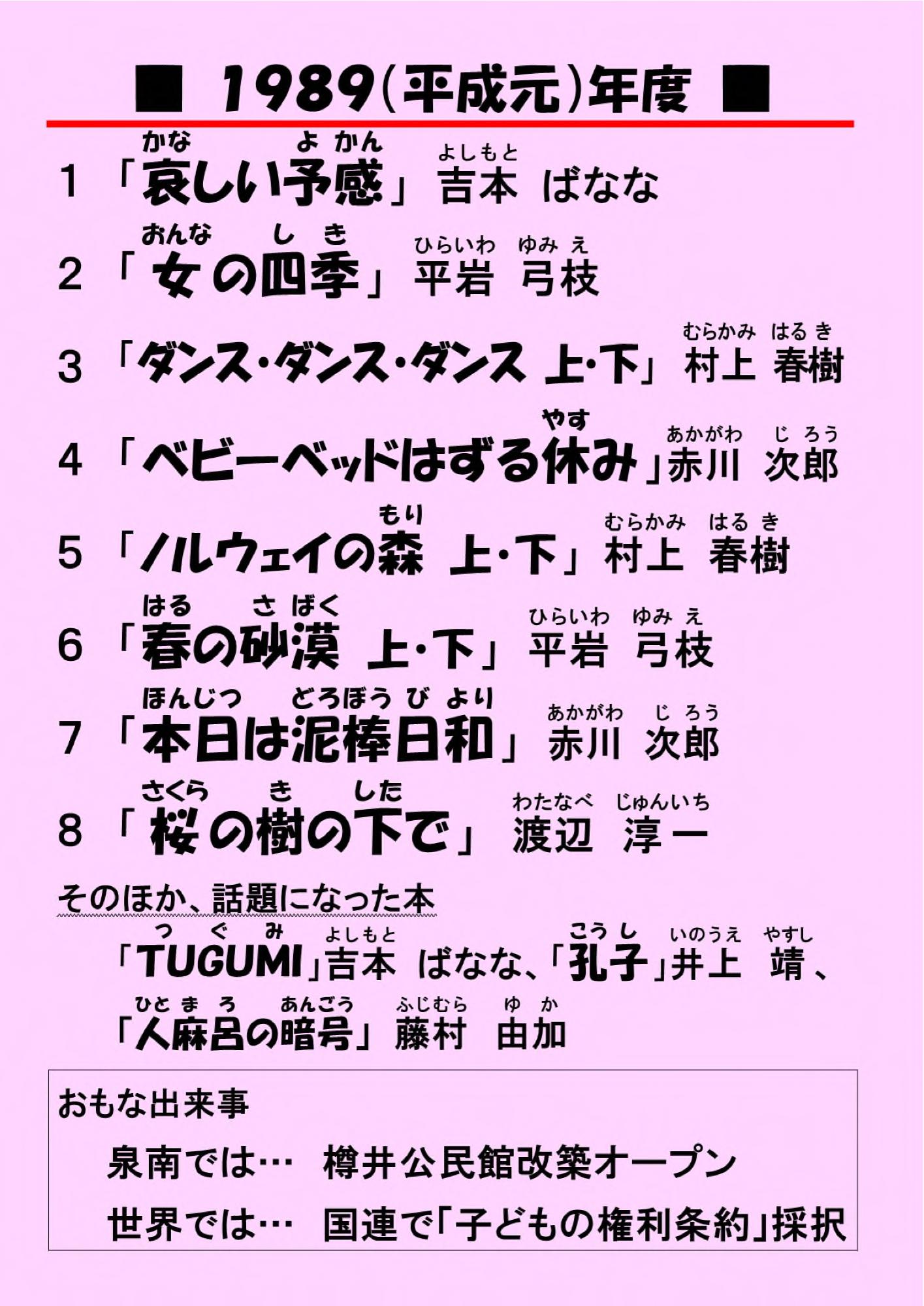 1989年度のベストランキング