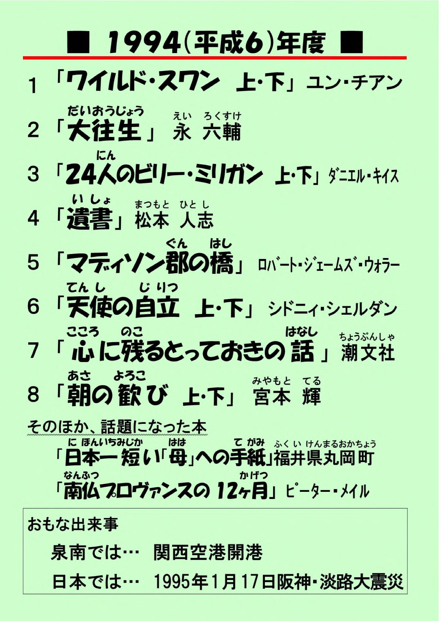 1994年度のベストランキング