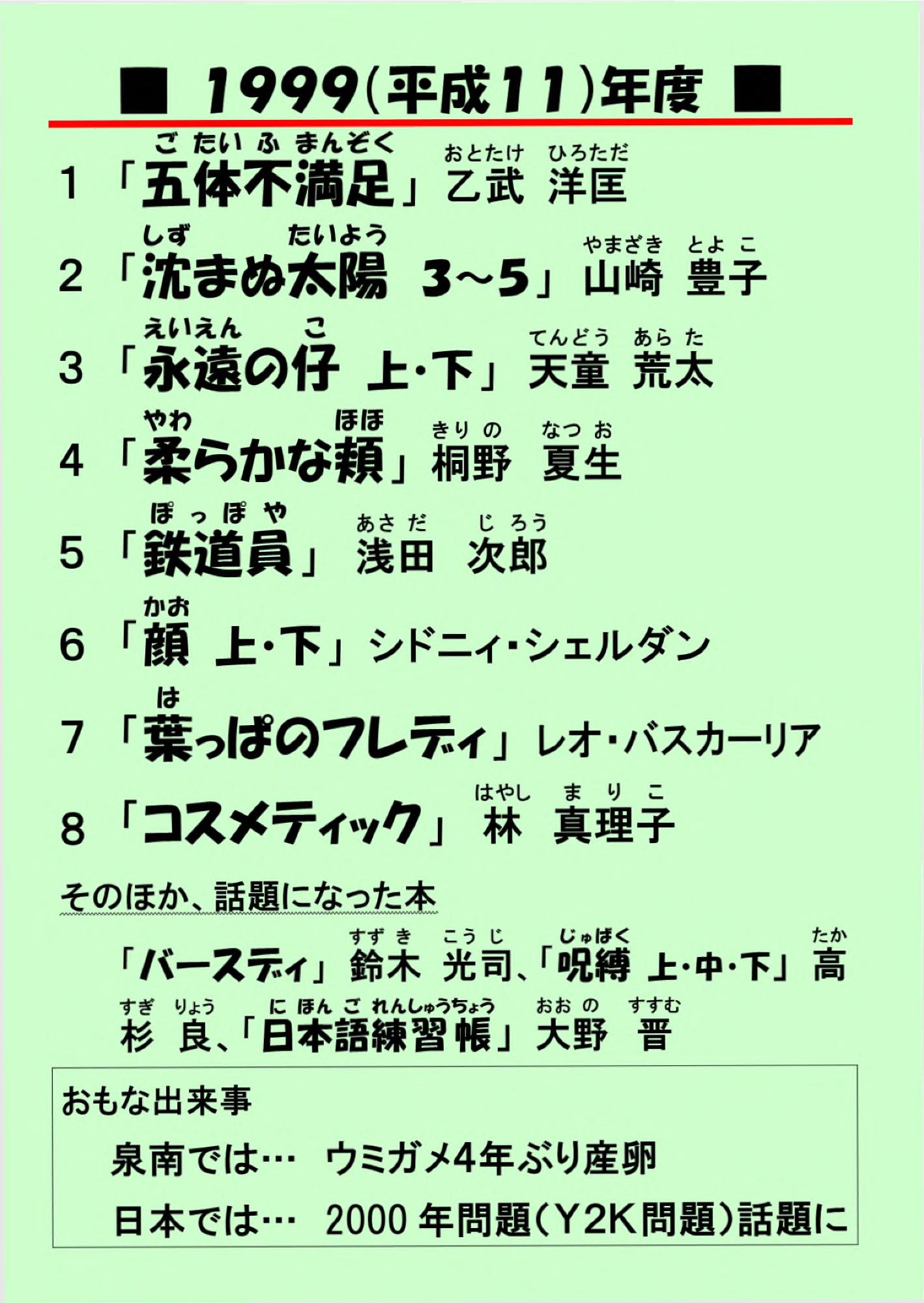 1999年度のベストランキング