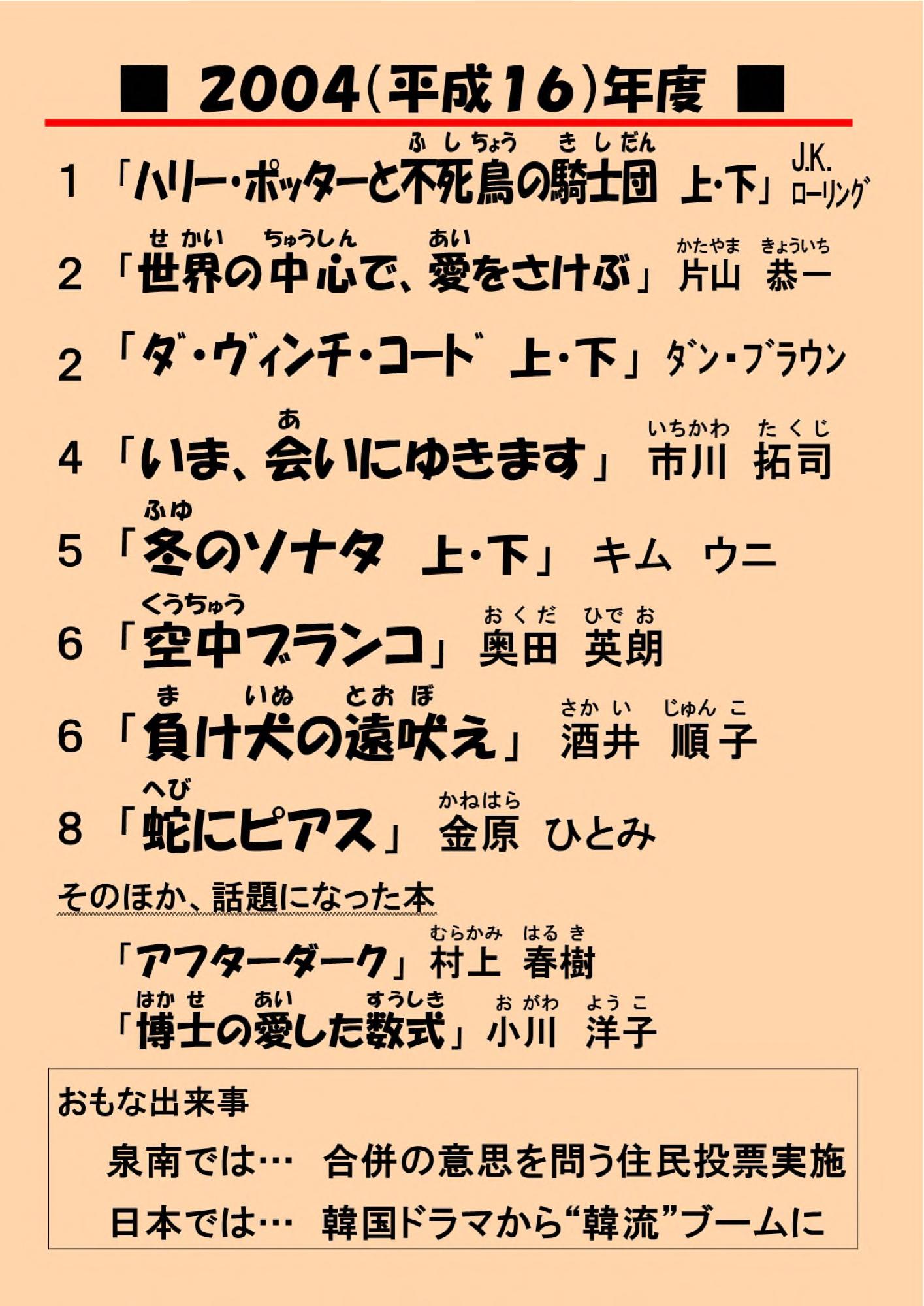 2004年度のベストランキング