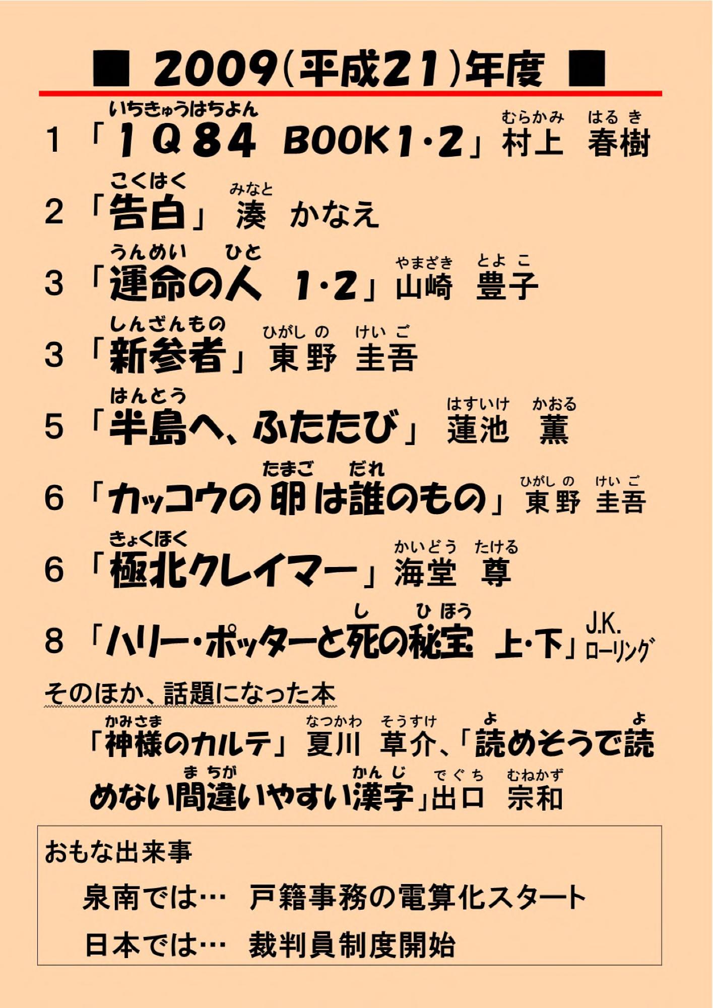 2009年度のベストランキング