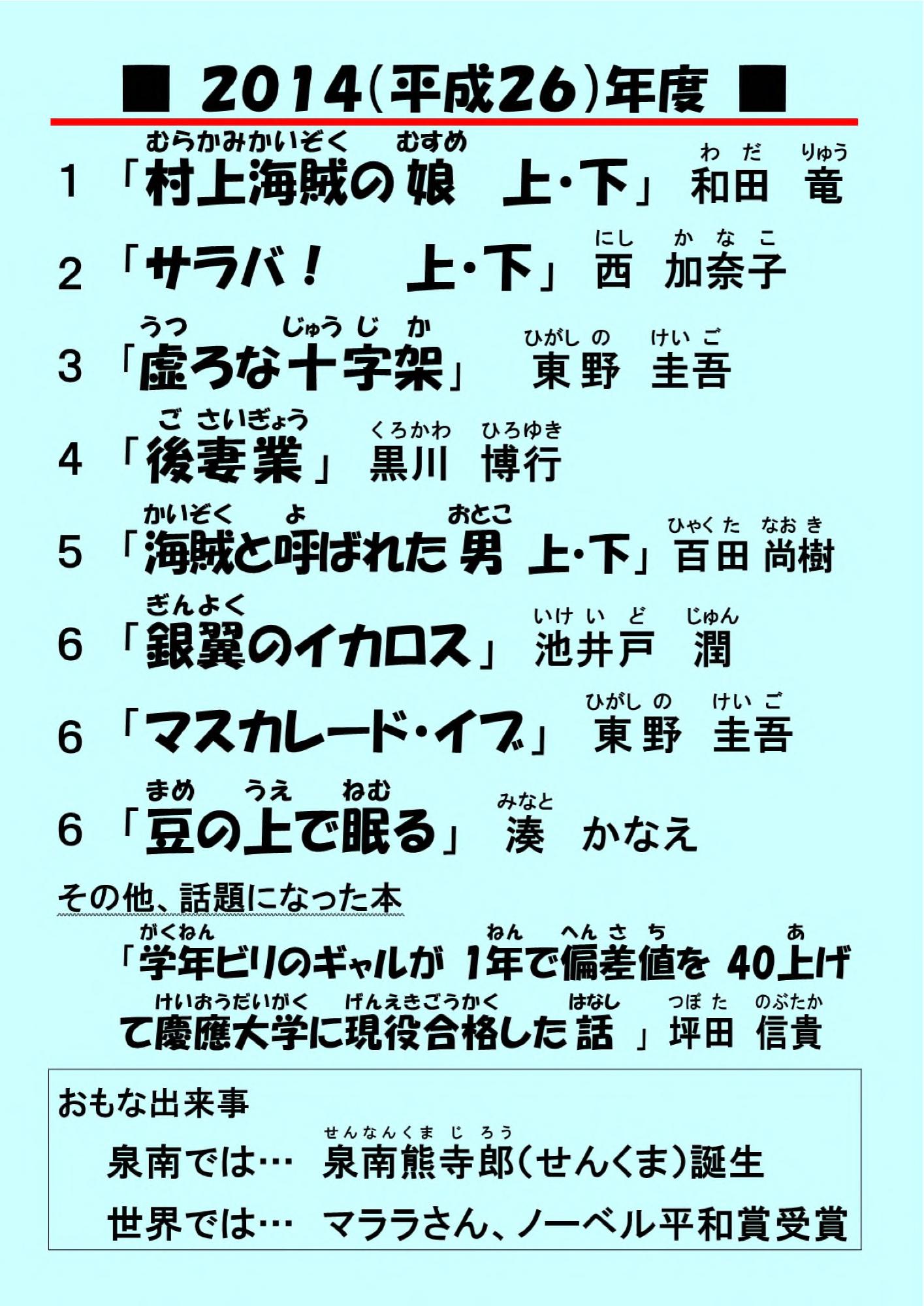 2014年度のベストランキング