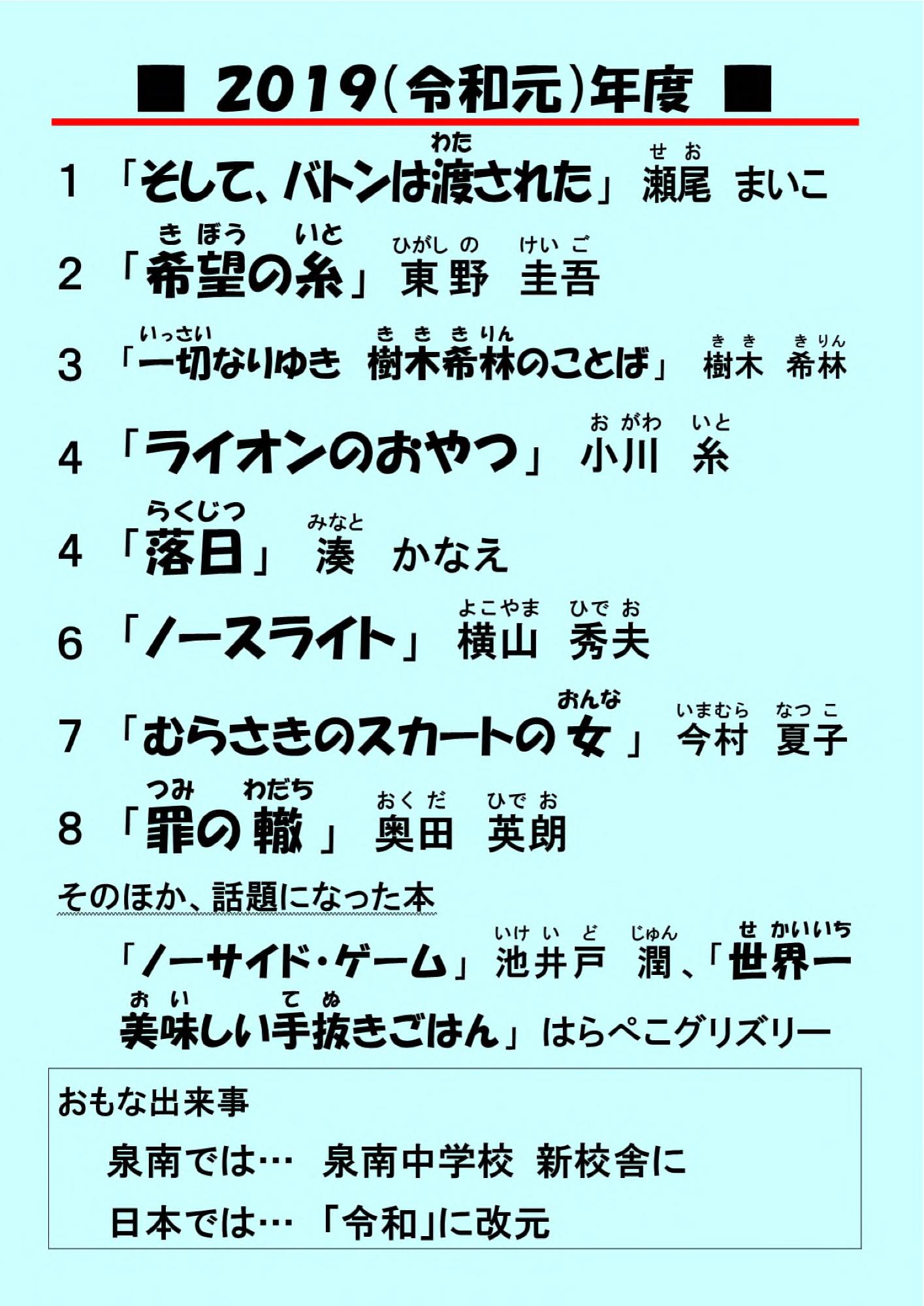2019年度のベストランキング