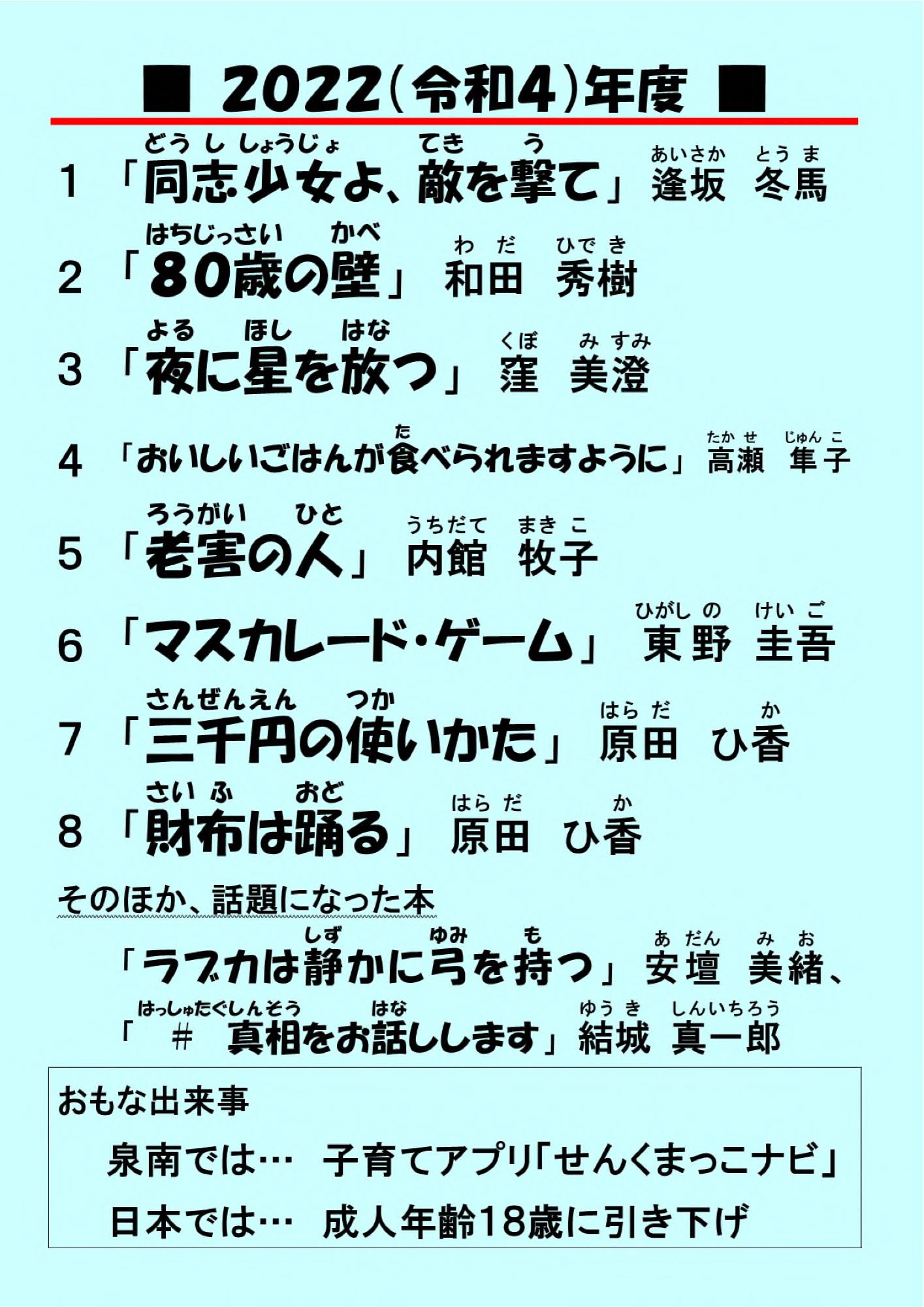 2022年度のベストランキング