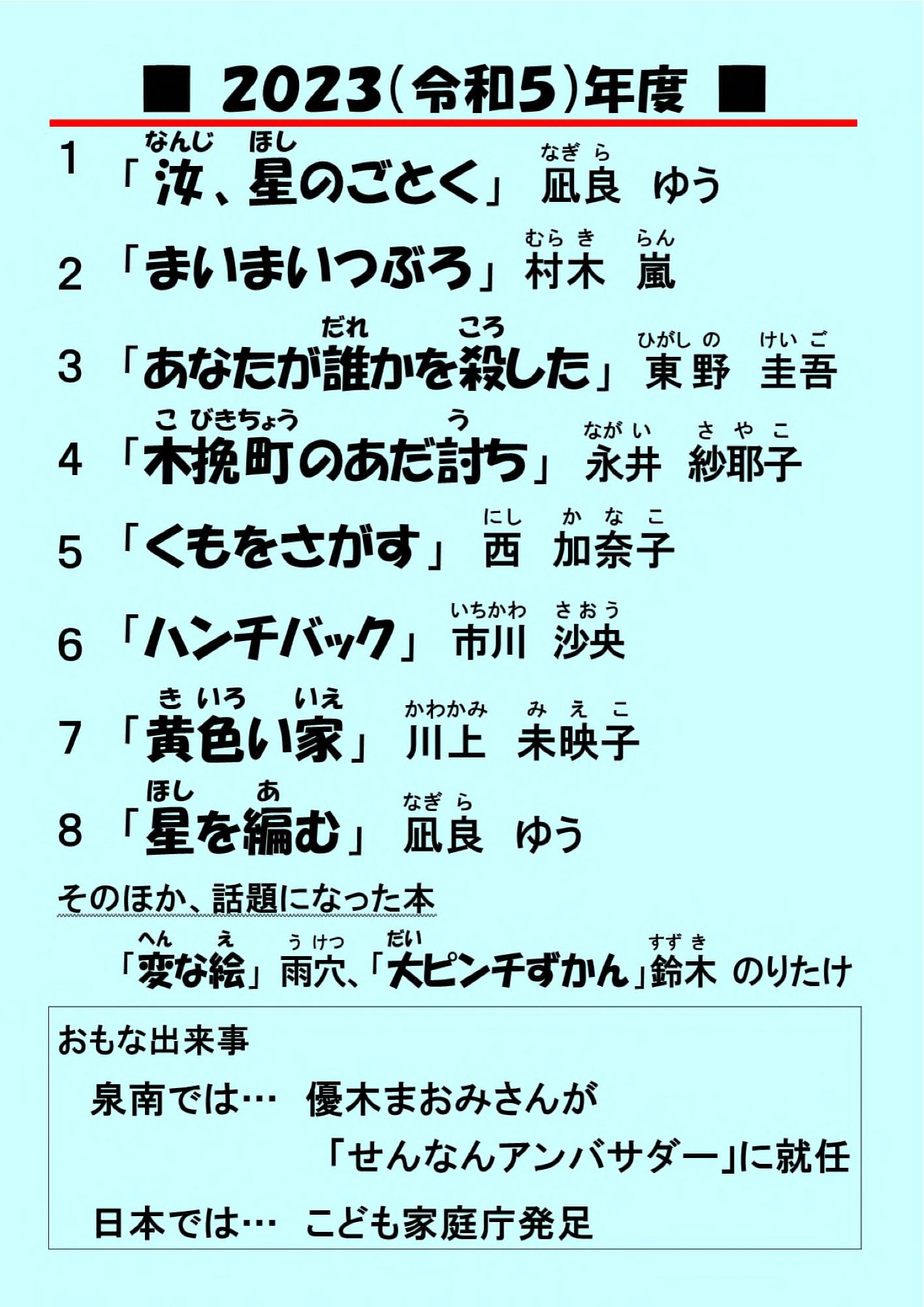 2023年度のベストランキング
