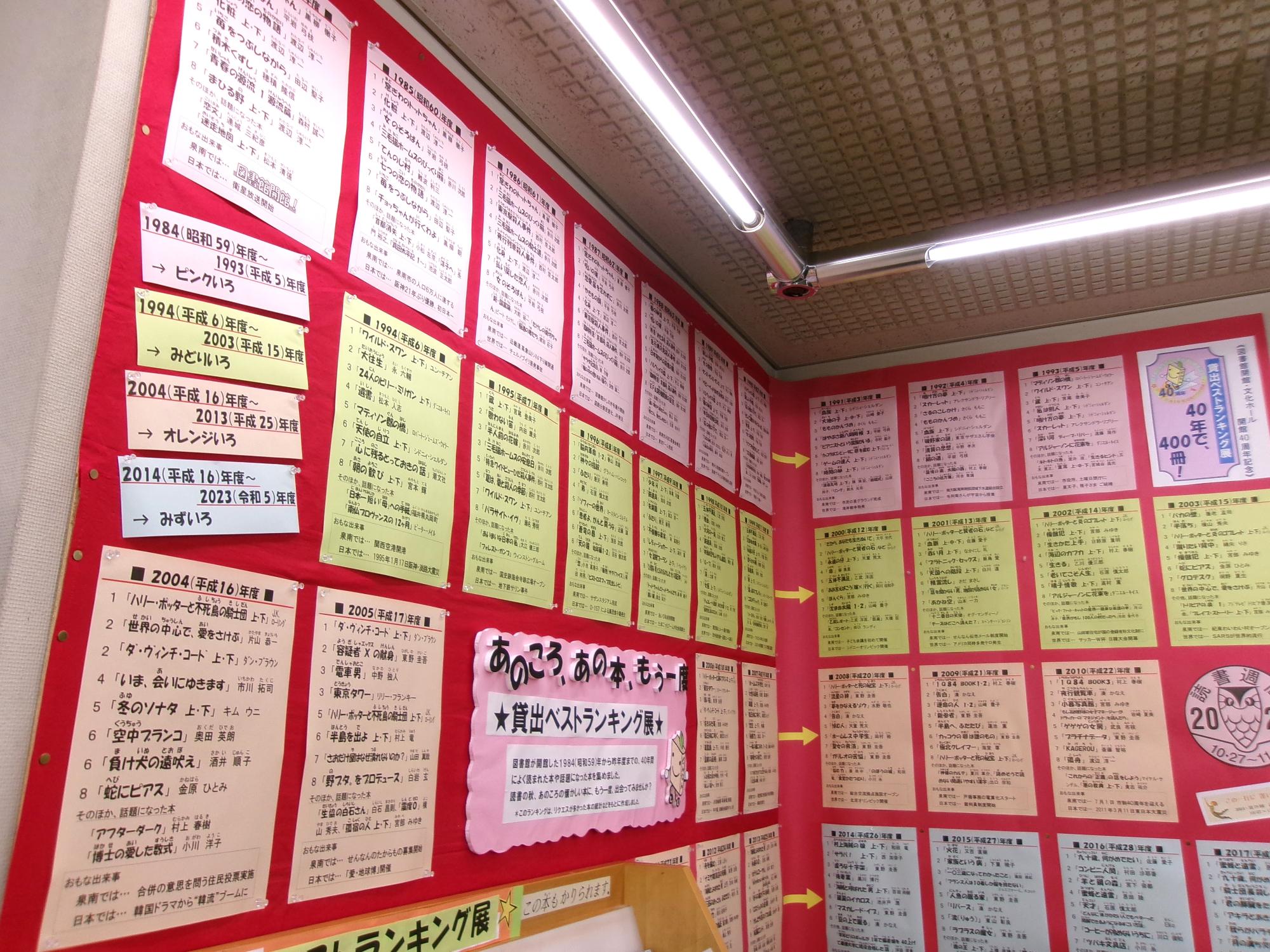 図書館貸出ランキング展の画像