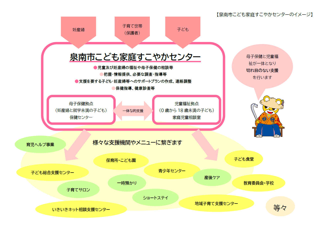 こども家庭センターイメージ図