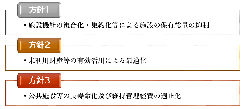 3つの基本方針