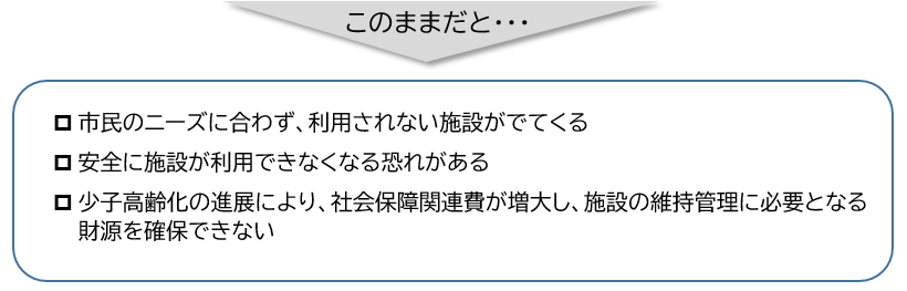 このままだと施設が維持できない内容