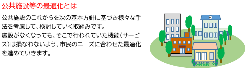 公共施設の最適化の説明