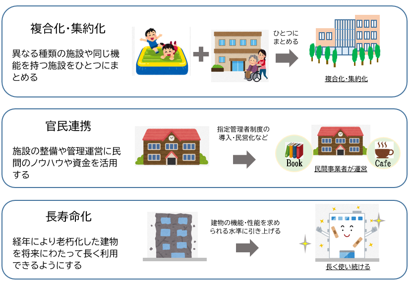 最適化の手法例