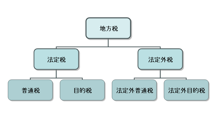 （表組）地方税の詳細