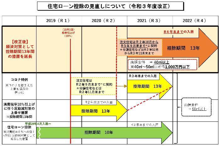 R4jukari.kaisei