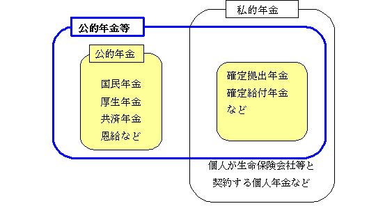 （図）公的年金等の説明